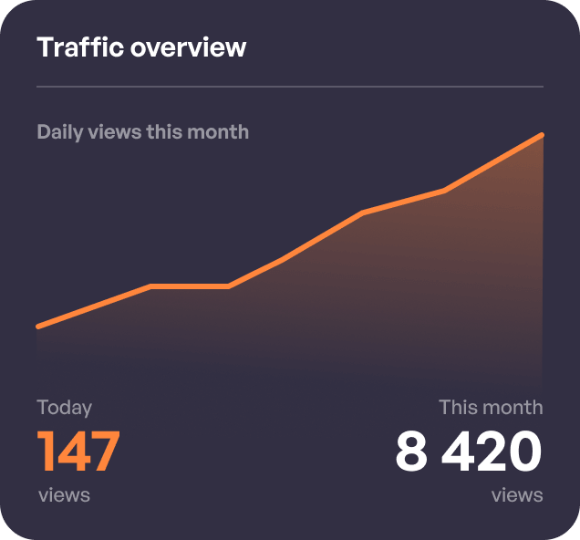 Dashboard Dashboard